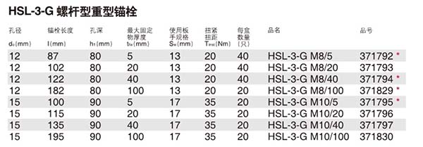 喜利得HSL-3-G膨胀锚栓技术参数